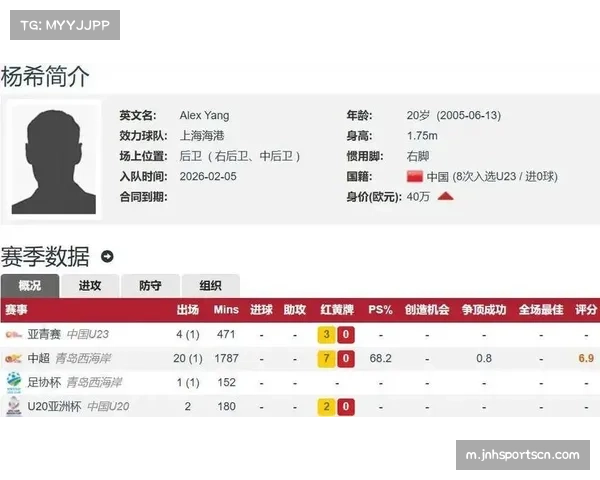 本土标王杨希转会费1200万 创近年来国内球员市场新高 本土标王杨希转会费1200万 创近年来国内球员市场新高